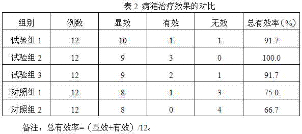 Traditional Chinese medicine compound preparation applied to livestock influenza and preparation method thereof