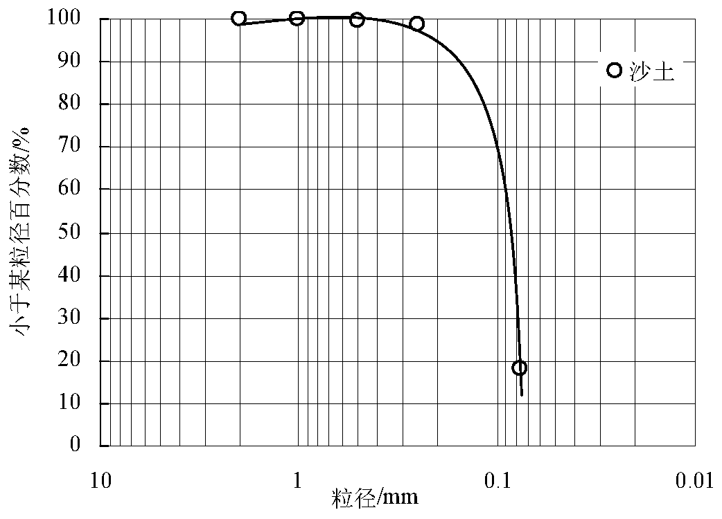 Method for quantifying river bank soil erosion parameter by considering influence of root system of tamarix ramosissima