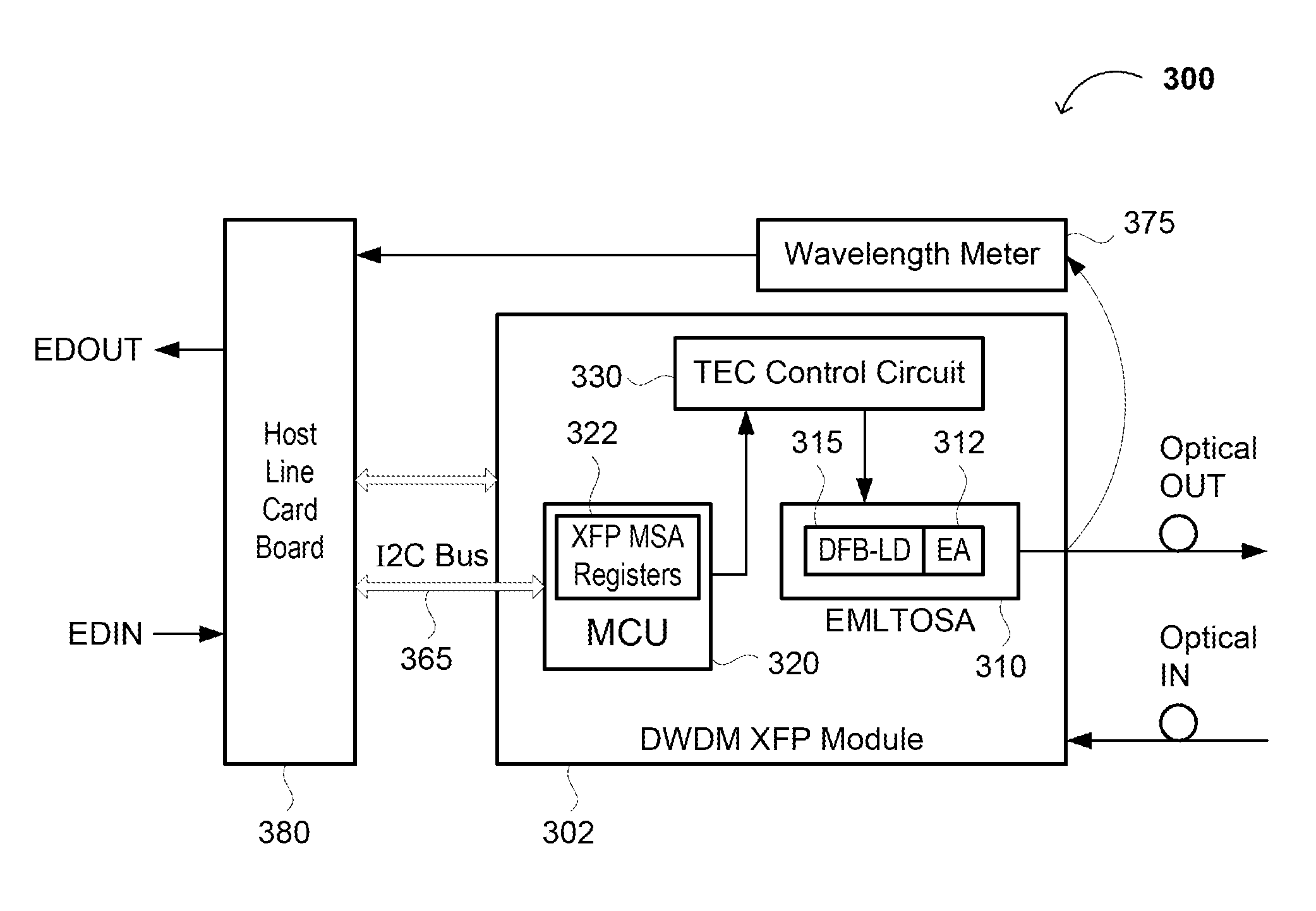 Tunable Dense Wavelength Division Multiplexing Transceiver, Circuits and Devices Therefor, and Methods for Making and Using Such Transceivers, Circuits and Devices