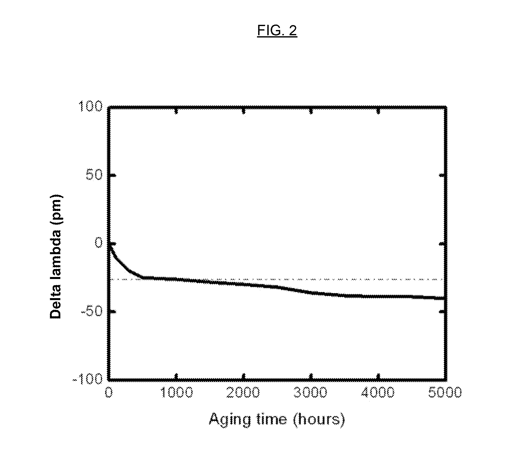 Tunable Dense Wavelength Division Multiplexing Transceiver, Circuits and Devices Therefor, and Methods for Making and Using Such Transceivers, Circuits and Devices