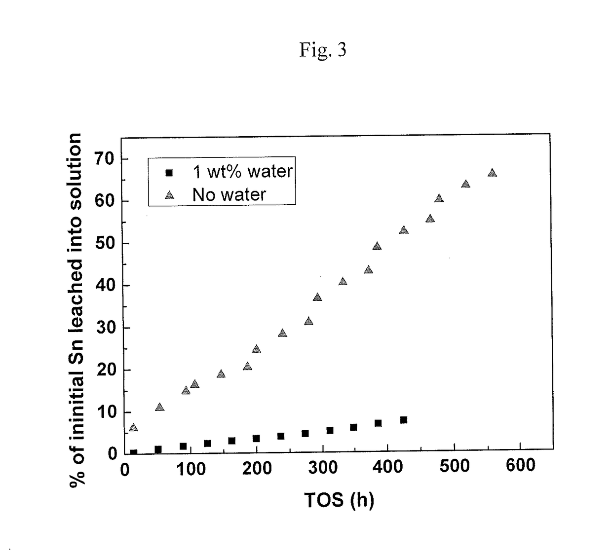 Process for preparing esters of lactic acid, and 2-hydroxy-3-butenoic acid or alpha-hydroxy methionine analogues from sugars