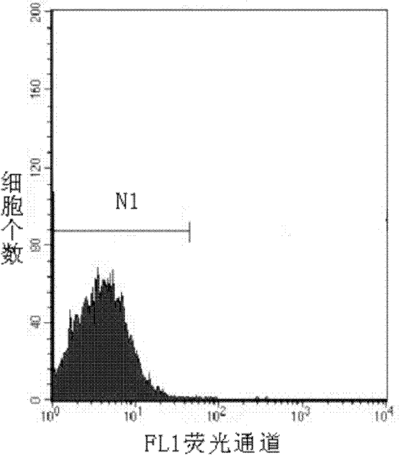 Method for detecting activity of abdominal cavity phagocytic cells by flow cytometry