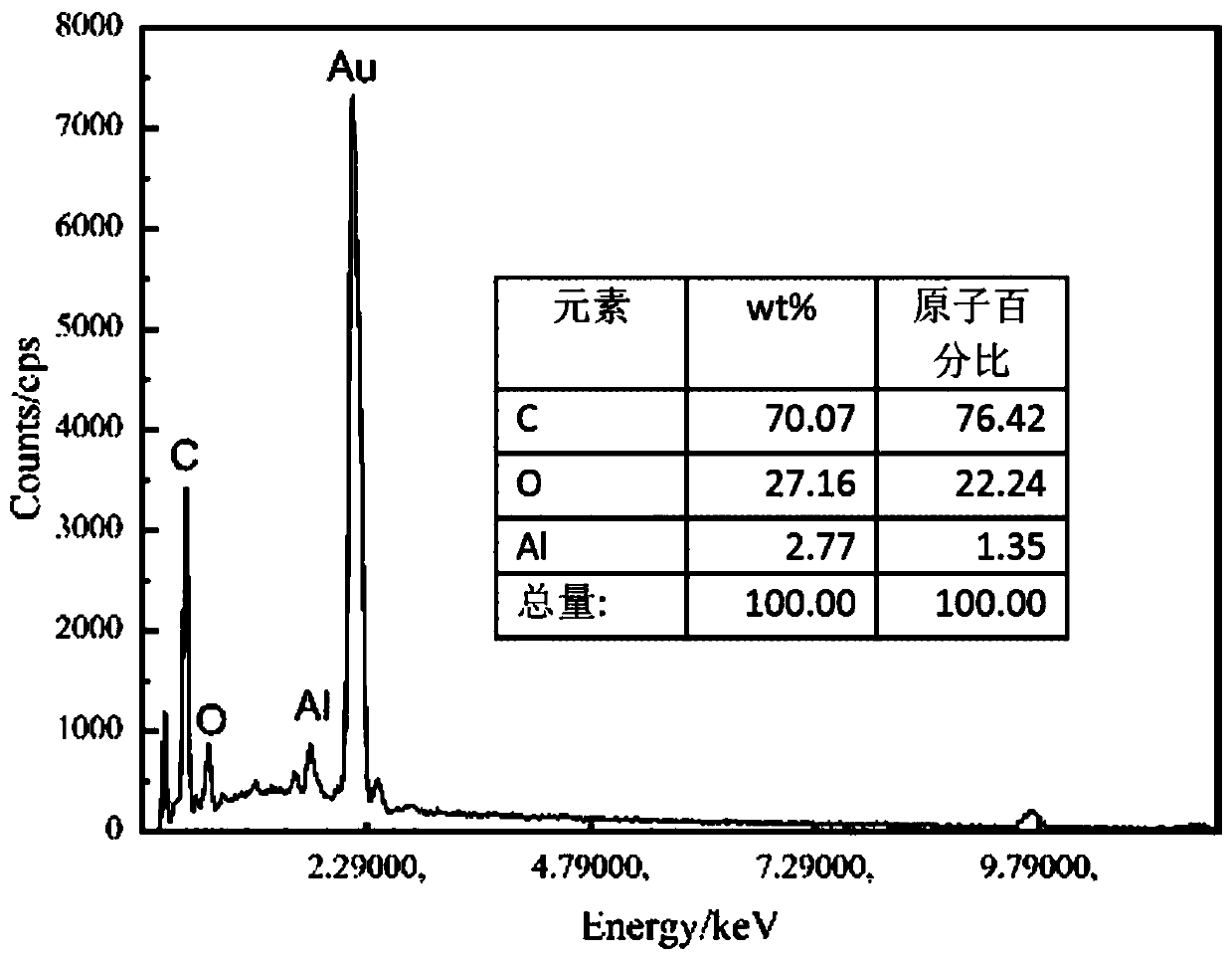 Preparation method of aluminum hydroxide/expandable graphite composite material