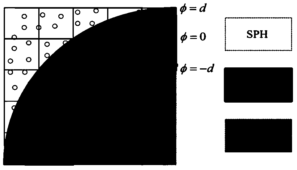 Fluid simulation method based on Eulerian-Lagrangian coupling method