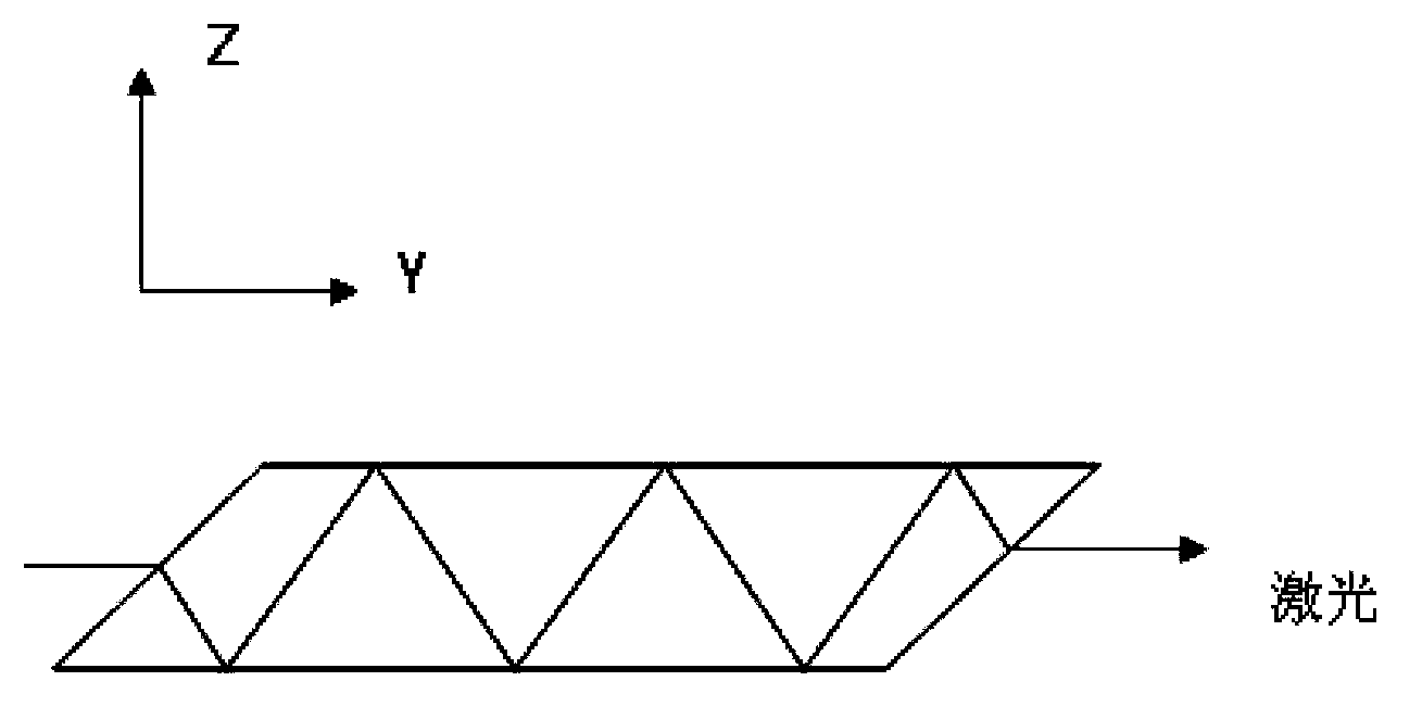 Double-Z operation type solid laser batten amplifying device