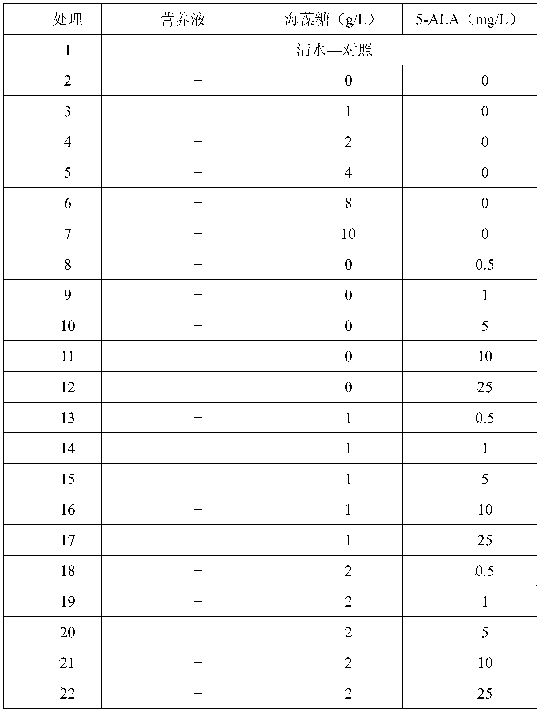 Composition containing 5-ALA and mycose and leaf fertilizer prepared by using composition