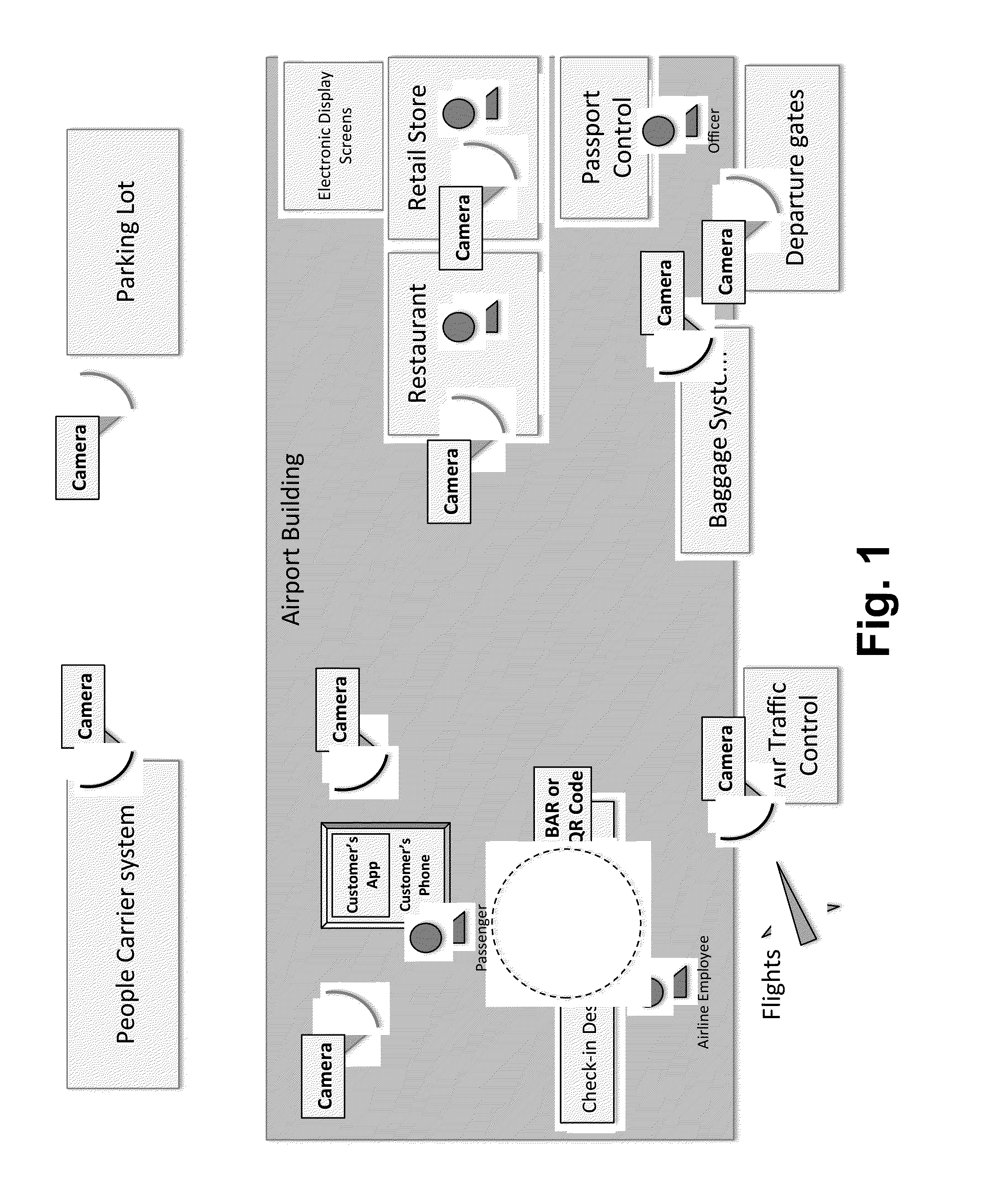 Large venue surveillance and reaction systems and methods using dynamically analyzed emotional input