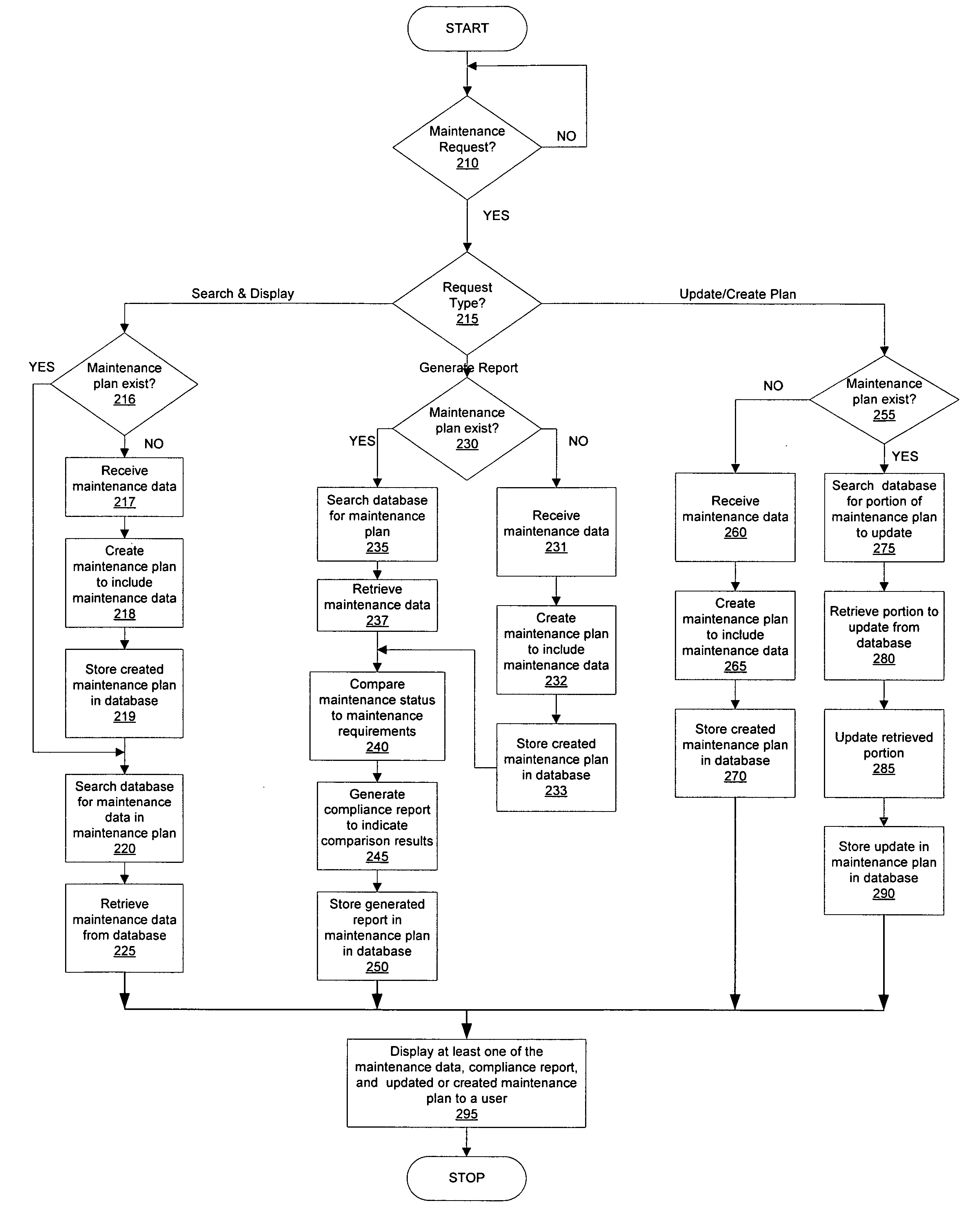 Maintenance plan workbench and method