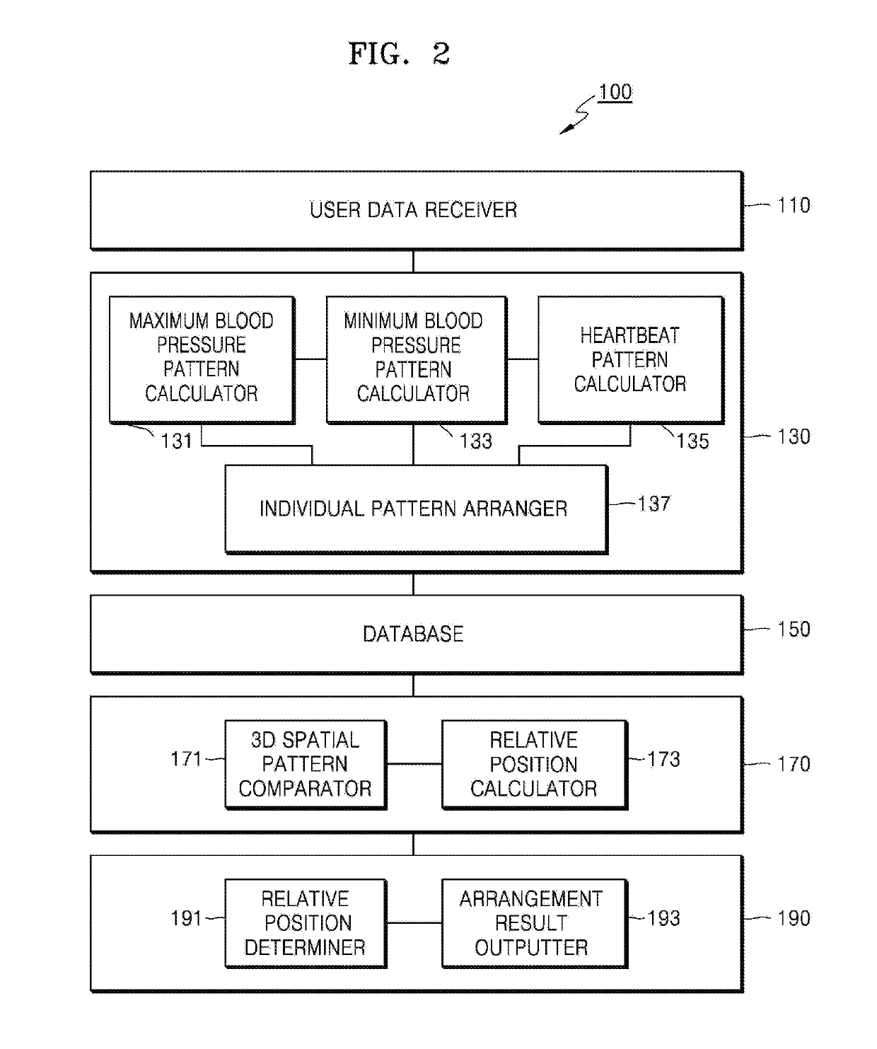 Apparatus and method for determining circulatory disease potential