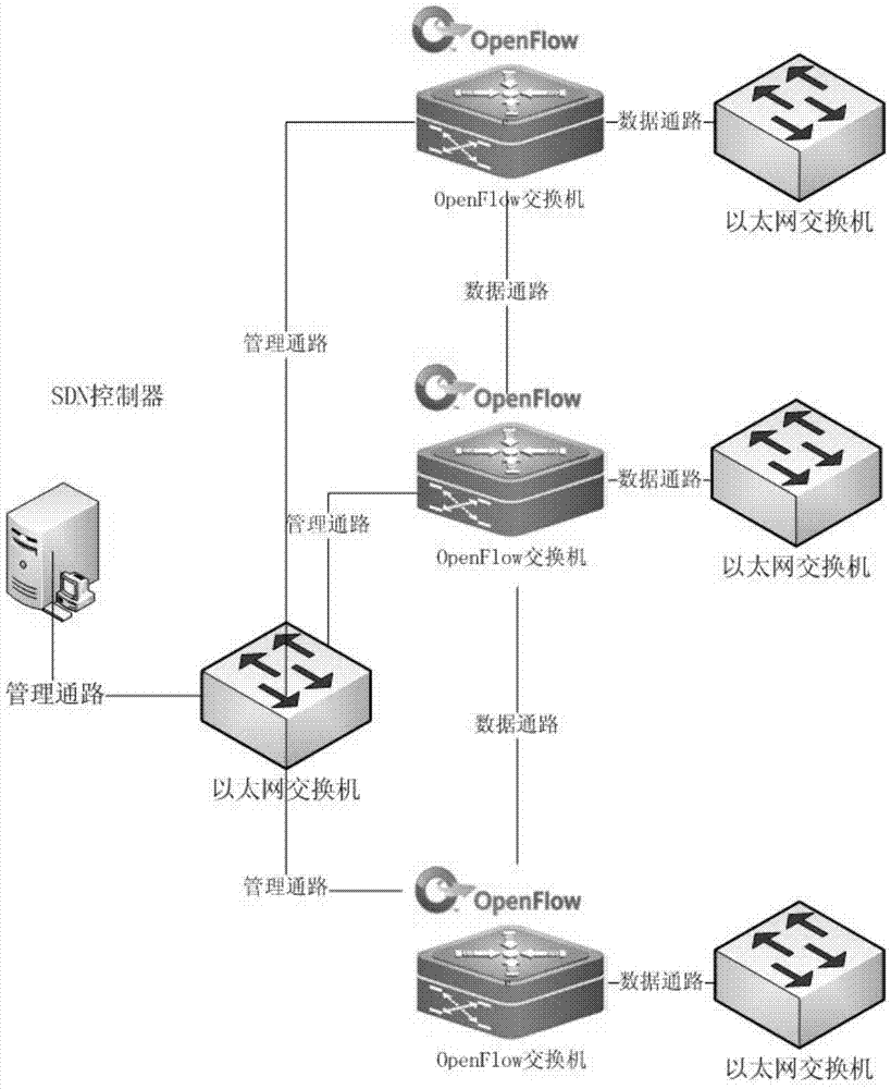 A communication method, switch, controller and communication system