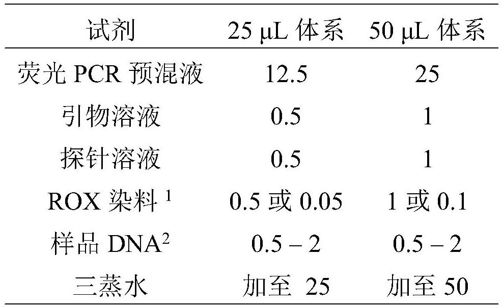 A Triple Real-Time Fluorescent PCR Method for Detecting Components of Bovine, Sheep, and Porcine Origin