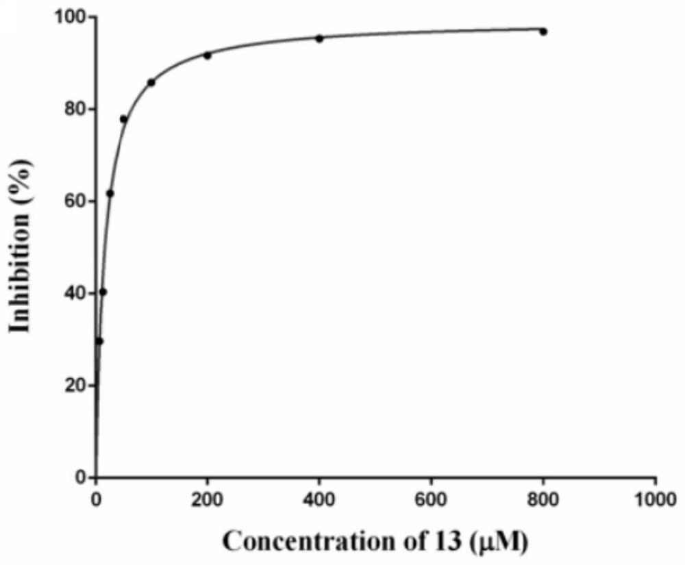 Novel glycoside compound, pharmaceutical composition, preparation method and application