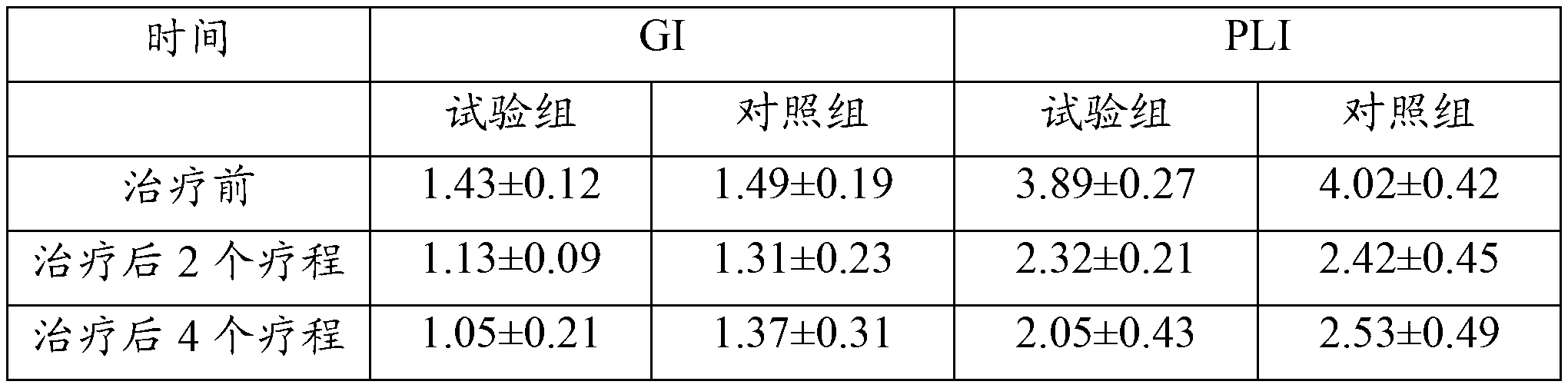Traditional Chinese medicine composition for treating gingivitis and preparation method thereof