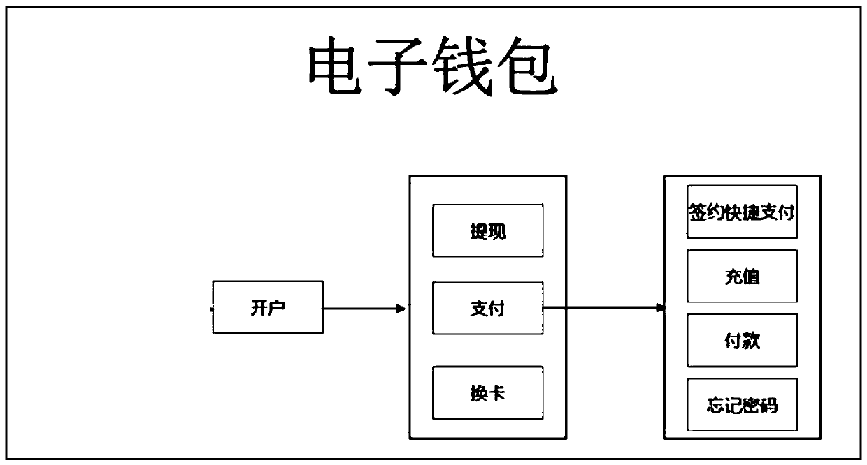 System for opening bank platform