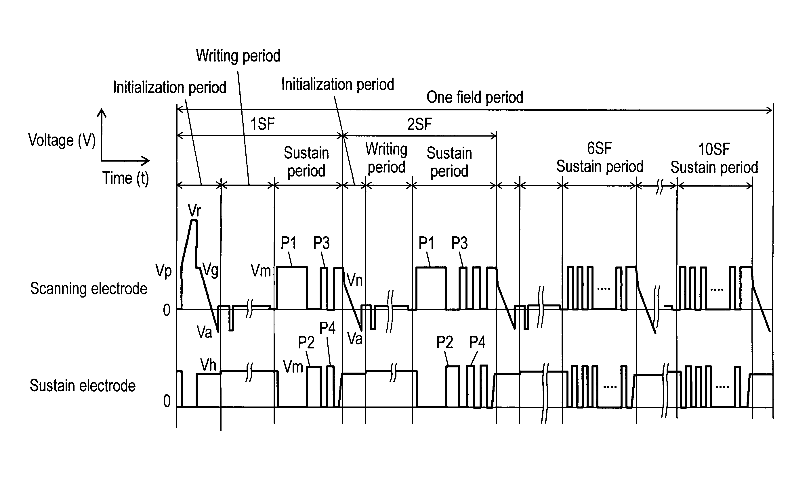 Plasma display panel drive method of determining a subfield, having a low luminance, for performing an every-cell initialization operation and setting a width of a sustain pulse of the subfield for performing the every-cell initialization operation