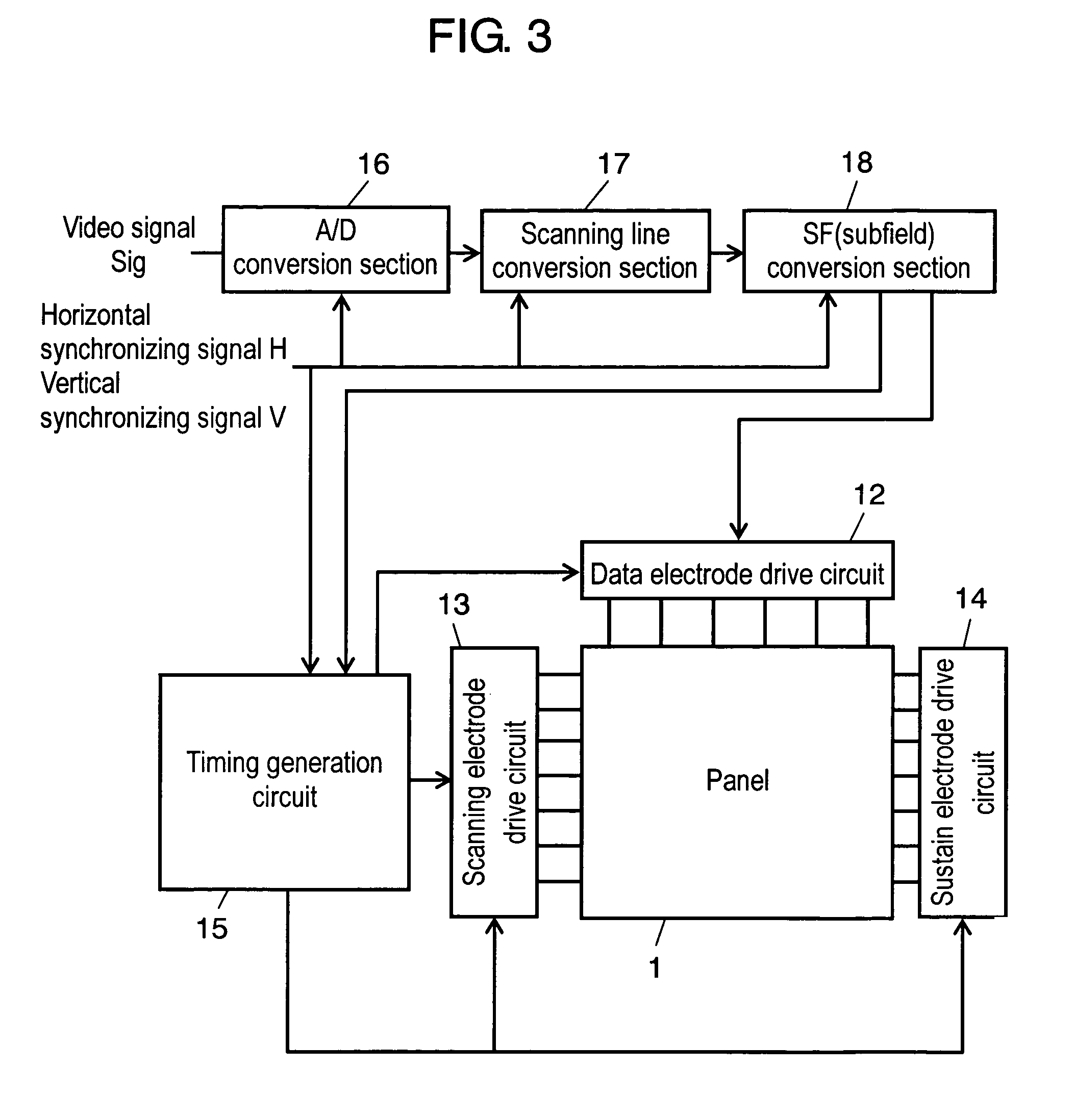 Plasma display panel drive method of determining a subfield, having a low luminance, for performing an every-cell initialization operation and setting a width of a sustain pulse of the subfield for performing the every-cell initialization operation