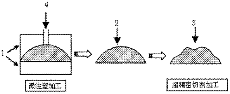 High-efficiency manufacturing method for intraocular lens with correction of high-order wavefront aberration