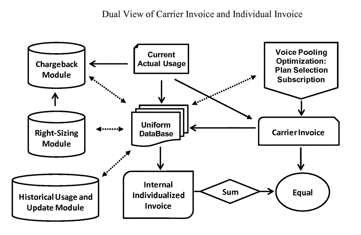 System and method for corporate mobile subscription management