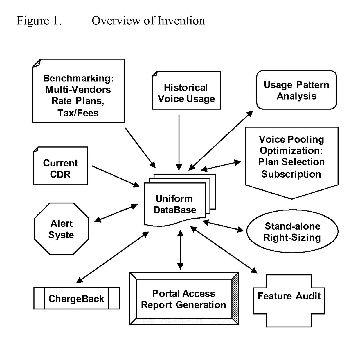 System and method for corporate mobile subscription management