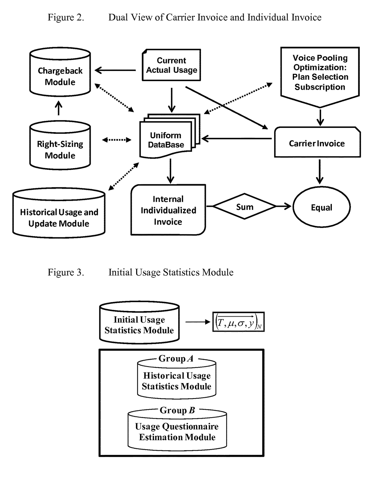 System and method for corporate mobile subscription management