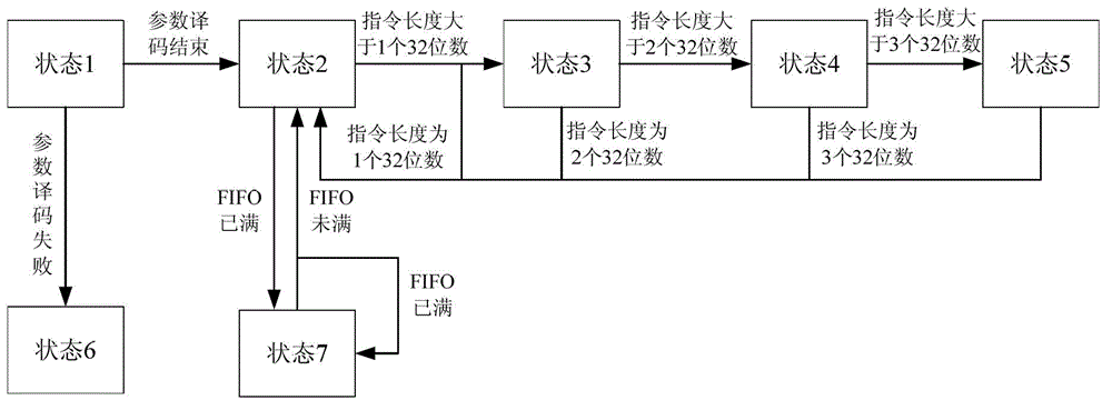 Decoding method of instructions based on arinc659 protocol