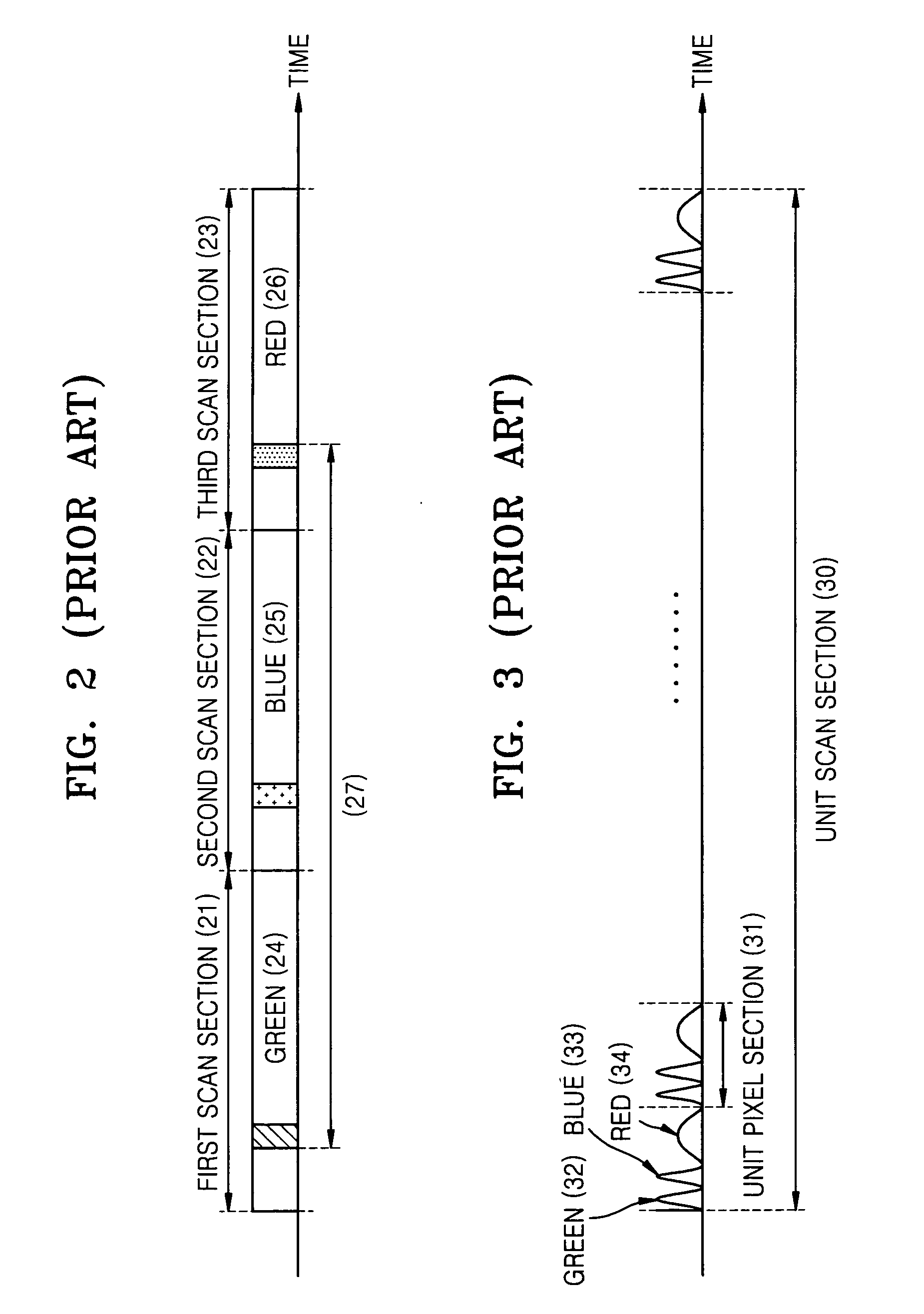 Light source performing scanning operation twice, image apparatus using the light source, and method of driving the light source