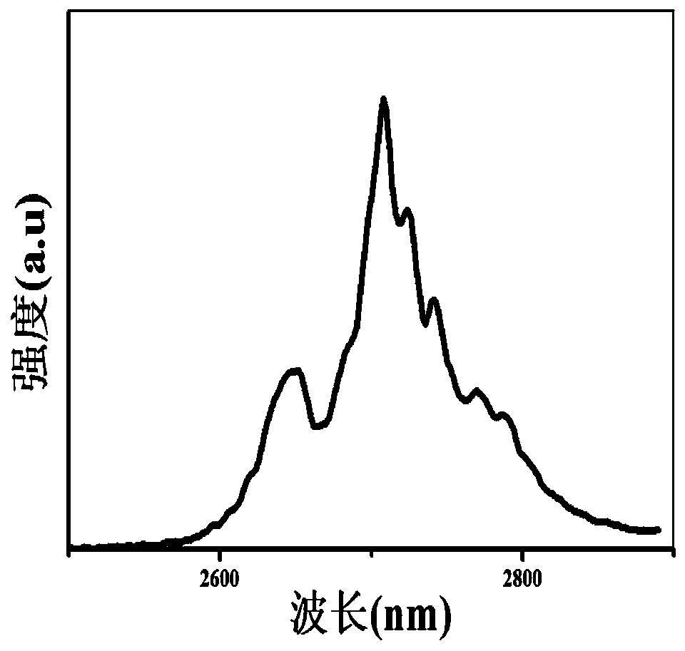 A YB-sensitized environment-friendly germanium tellurate luminescent glass and its preparation method