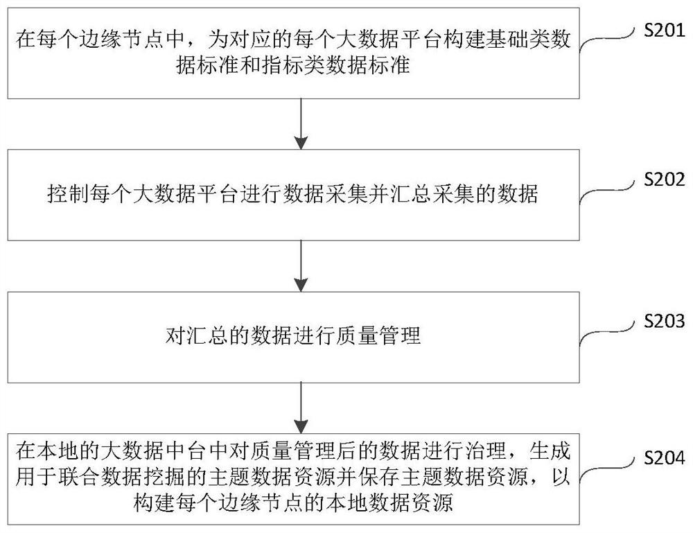 Joint credit scoring method and device based on privacy protection calculation and cross-organization