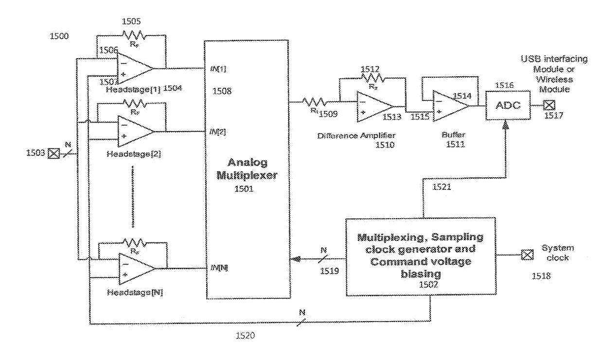 Capacitive feedback (transimpedance) amplifier for use with nanopore detection and sequencing device