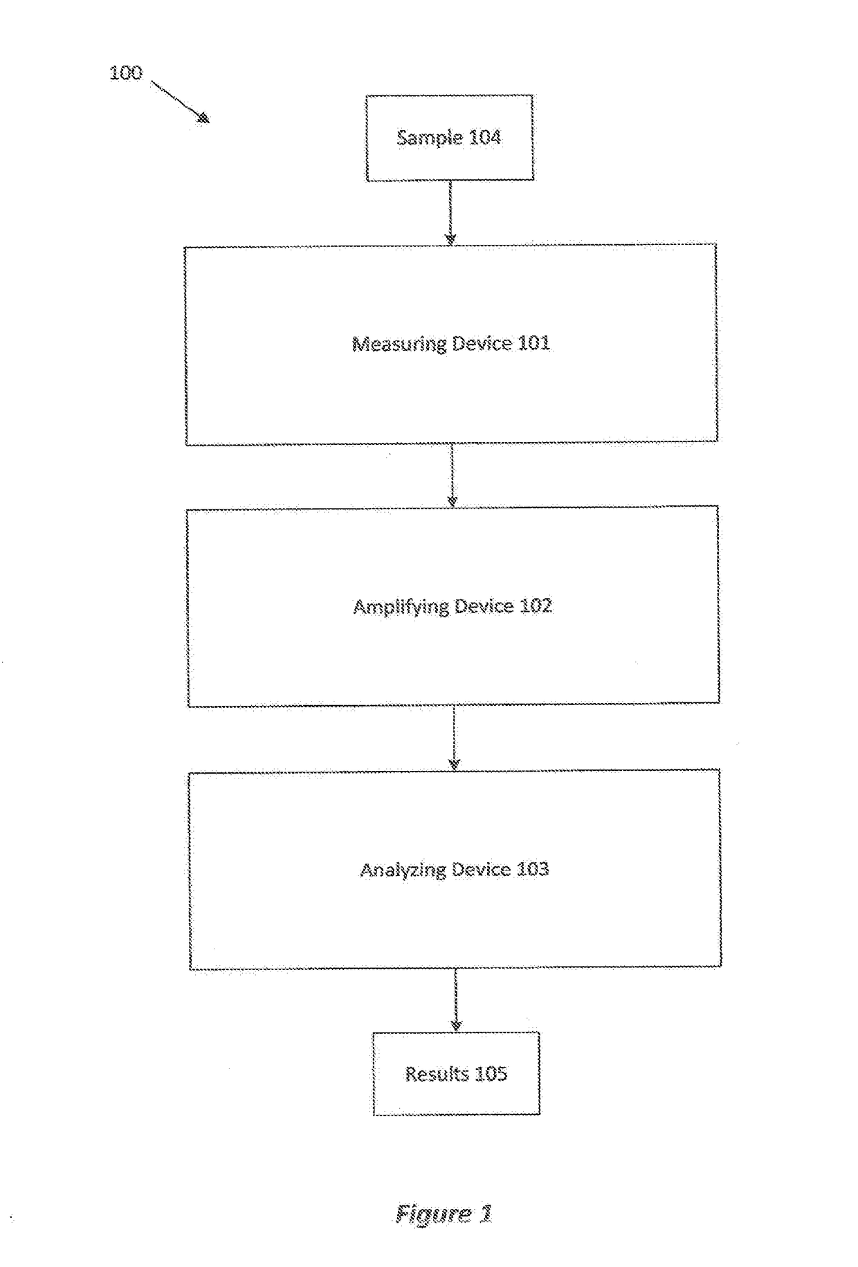 Capacitive feedback (transimpedance) amplifier for use with nanopore detection and sequencing device