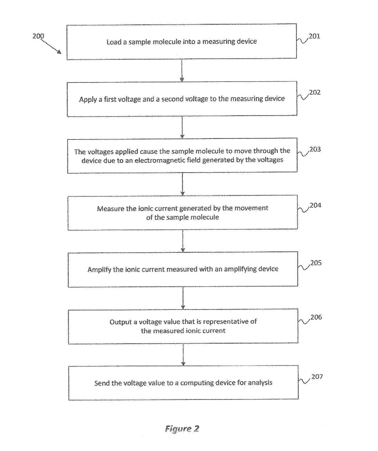 Capacitive feedback (transimpedance) amplifier for use with nanopore detection and sequencing device