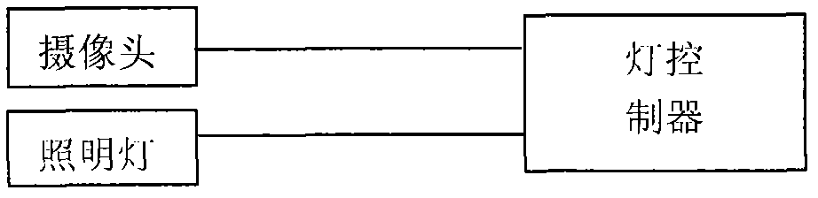 Method for controlling illuminating lamp based on visual perception