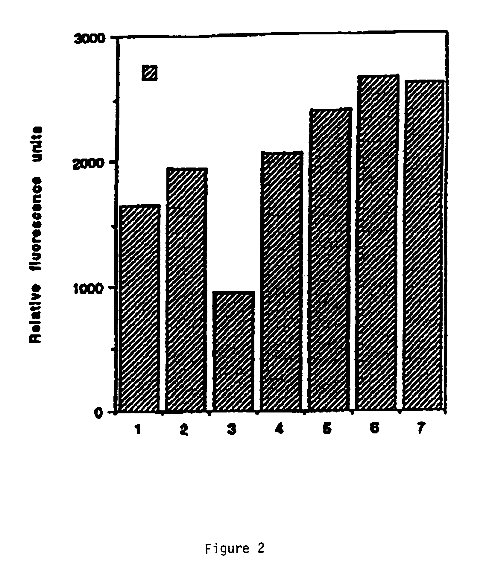 Compositions for the treatment of blood disorders