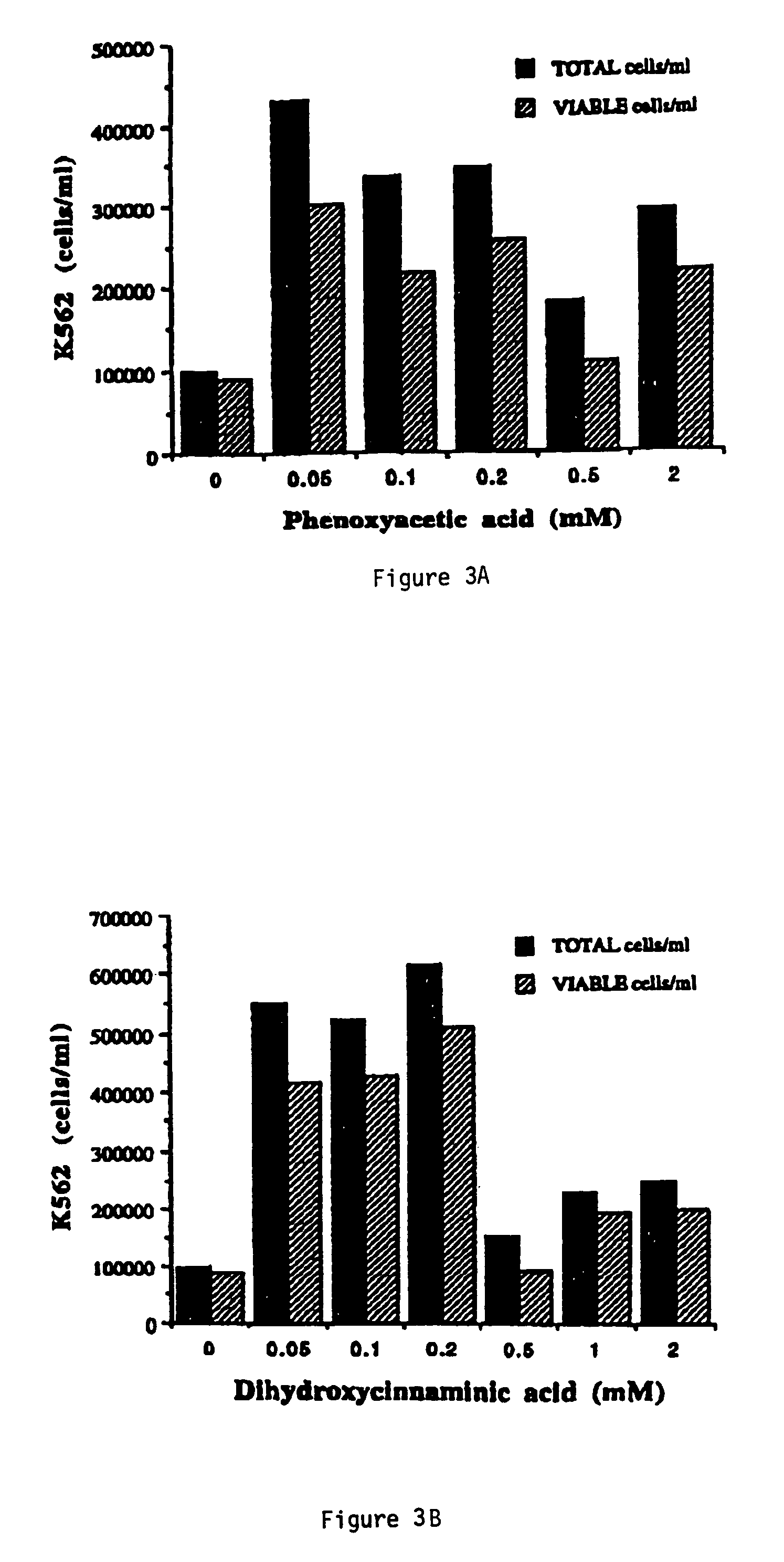 Compositions for the treatment of blood disorders