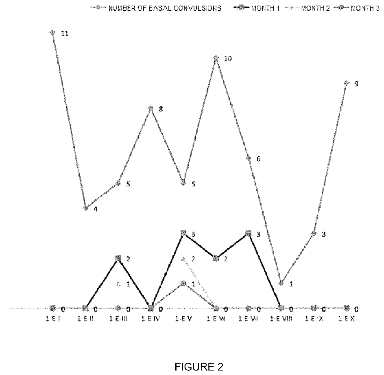 Oral veterinary composition with gabapentin