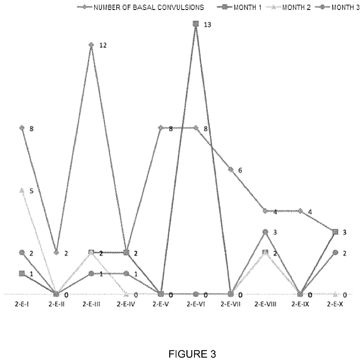 Oral veterinary composition with gabapentin