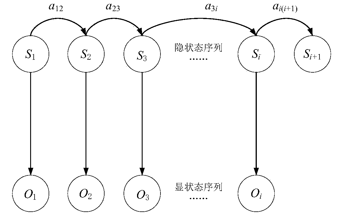 A resource allocation optimization method based on mobility prediction in heterogeneous networks