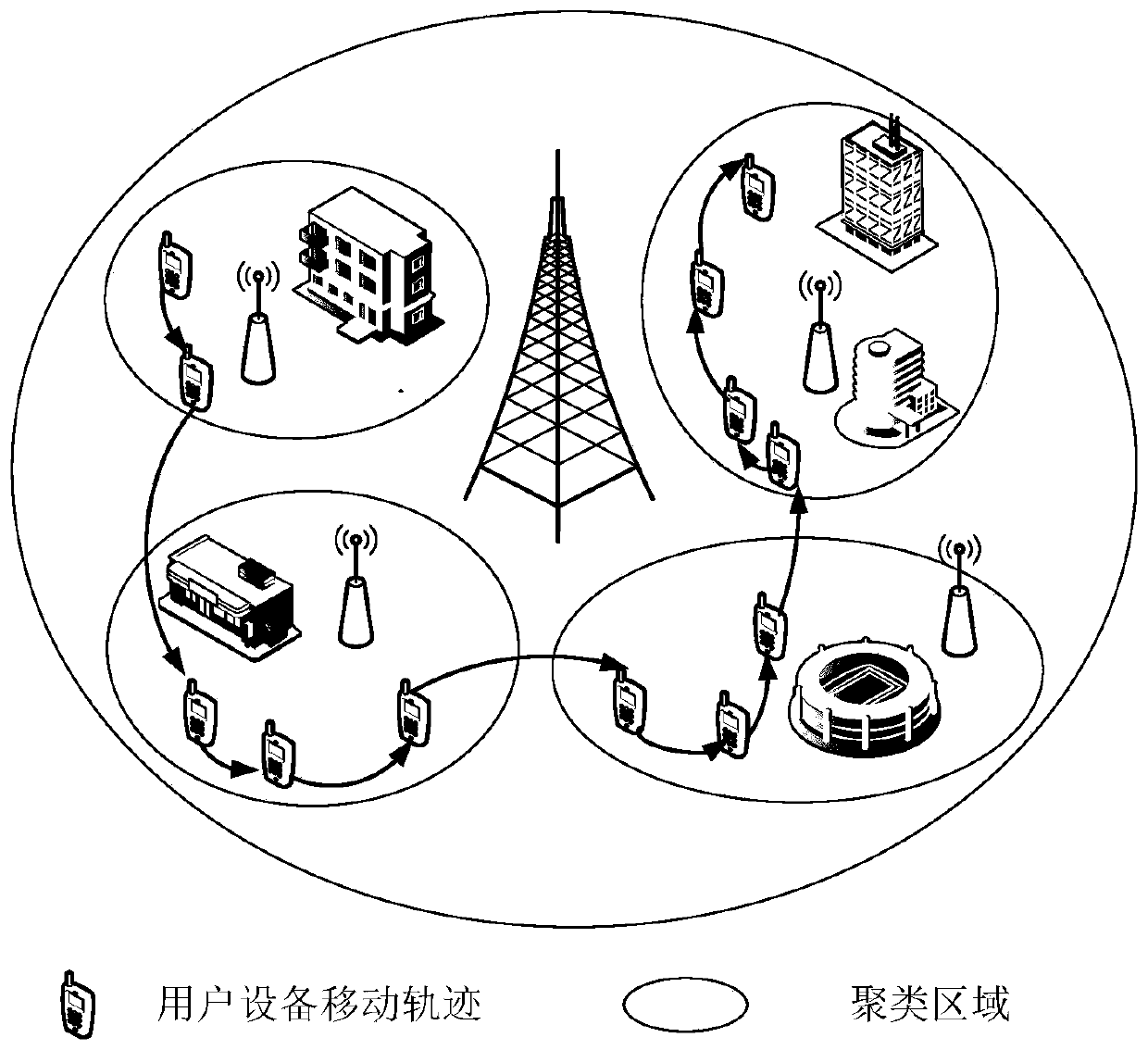 A resource allocation optimization method based on mobility prediction in heterogeneous networks