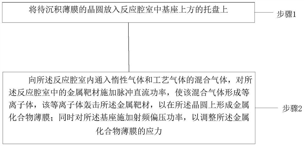 Preparation method of metal compound film