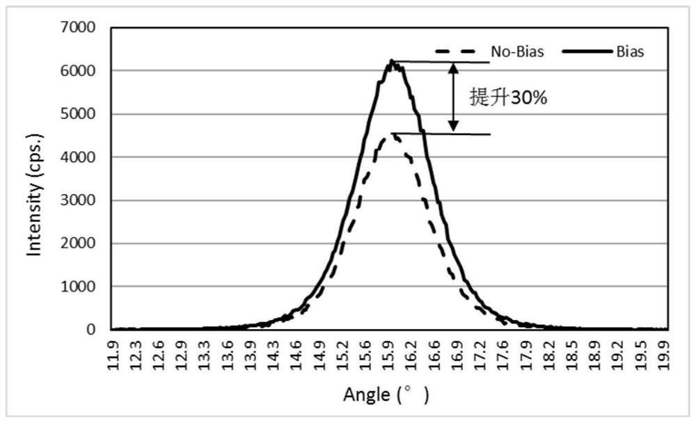 Preparation method of metal compound film