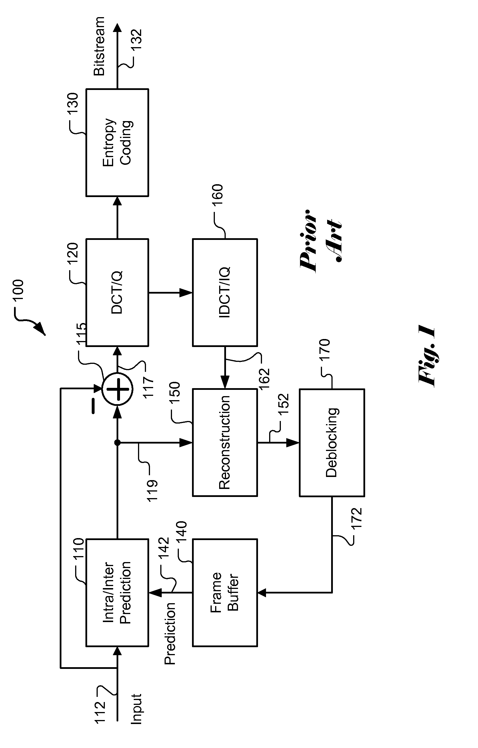 Method and Apparatus of Adaptive Loop Filtering