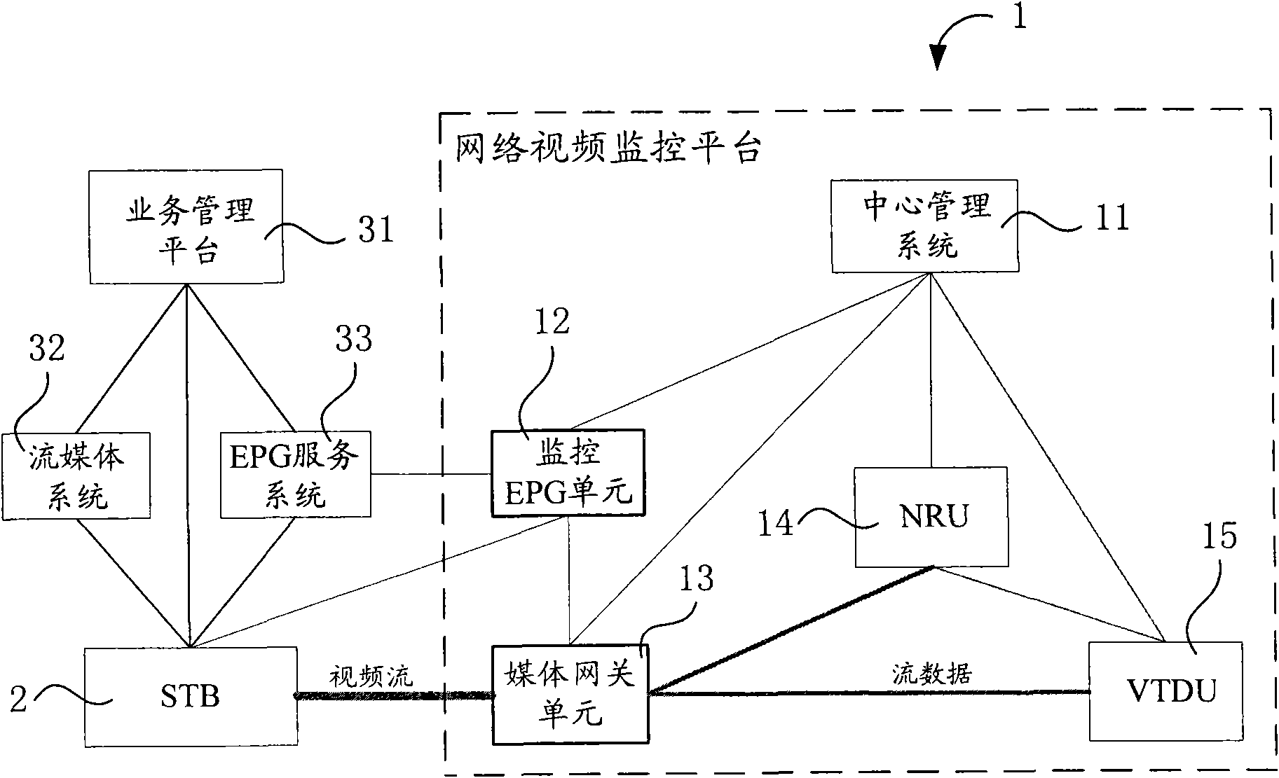 Video monitoring method based on IPTV and system thereof