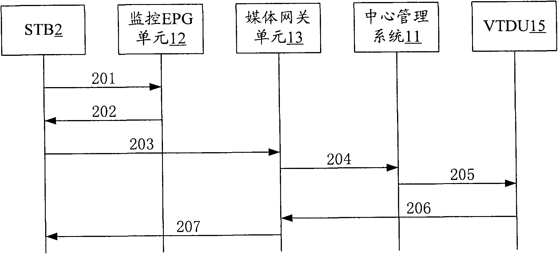 Video monitoring method based on IPTV and system thereof