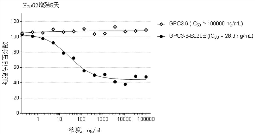 Antibody-drug conjugate targeting gpc3 and its preparation method and use