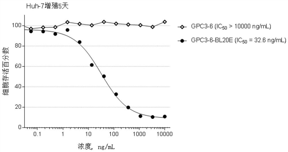 Antibody-drug conjugate targeting gpc3 and its preparation method and use