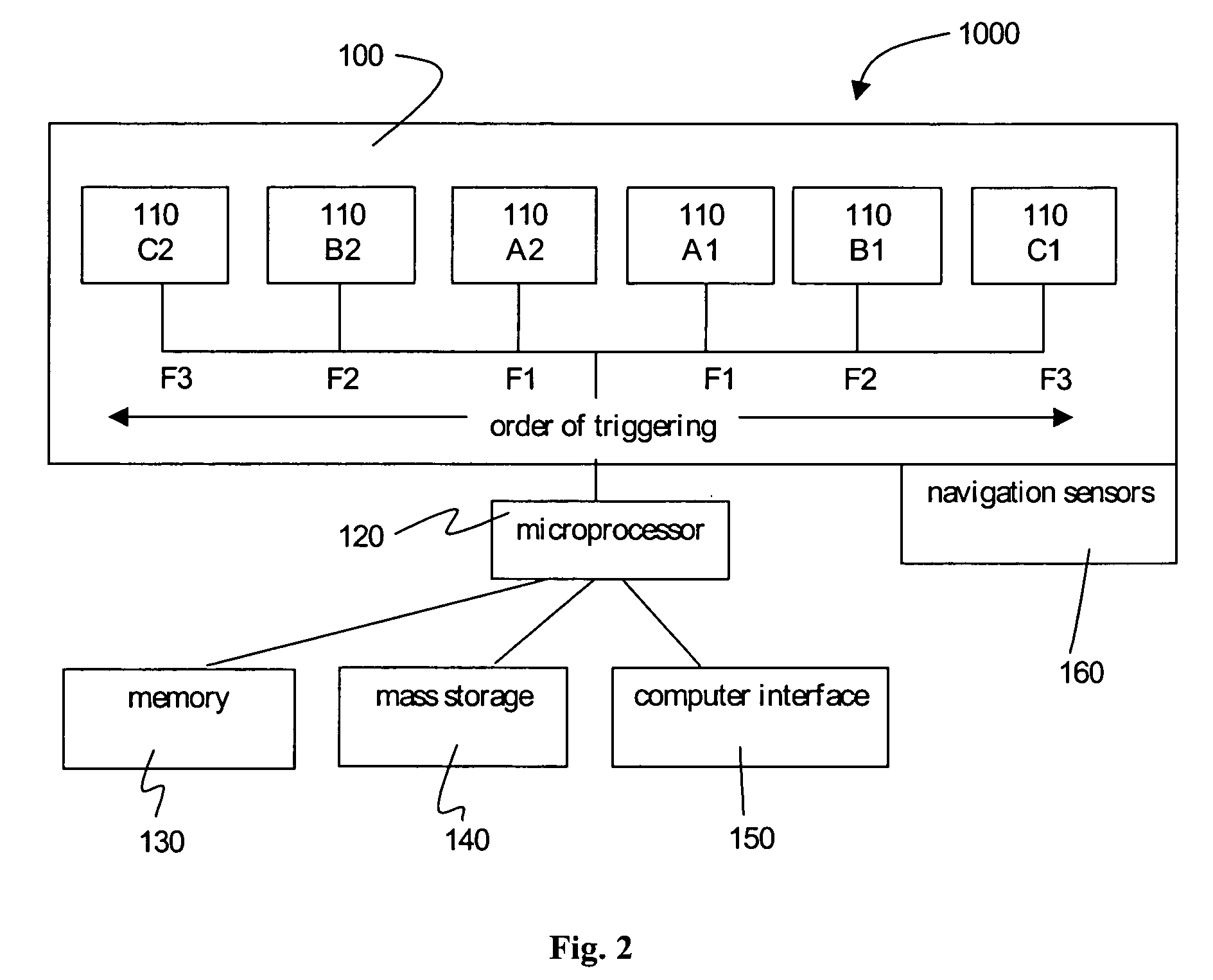 Method and apparatus for panoramic imaging