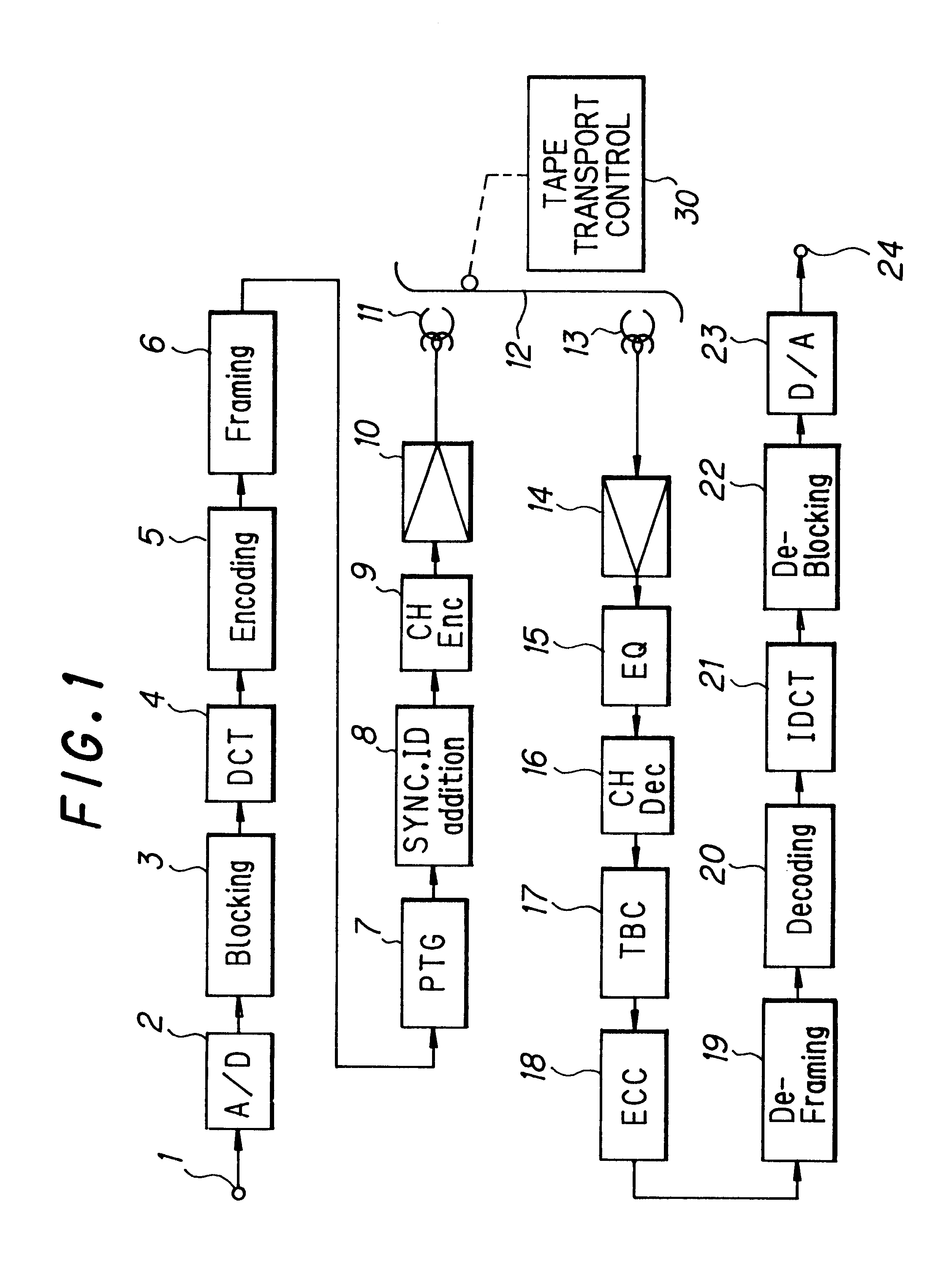 Digital video signal reproducing apparatus with high-speed play mode