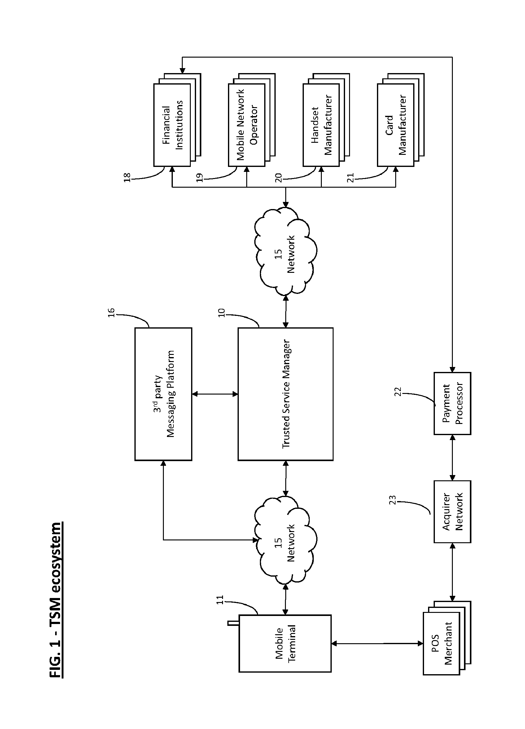 System and method for secure containment of sensitive financial information stored in a mobile communication terminal