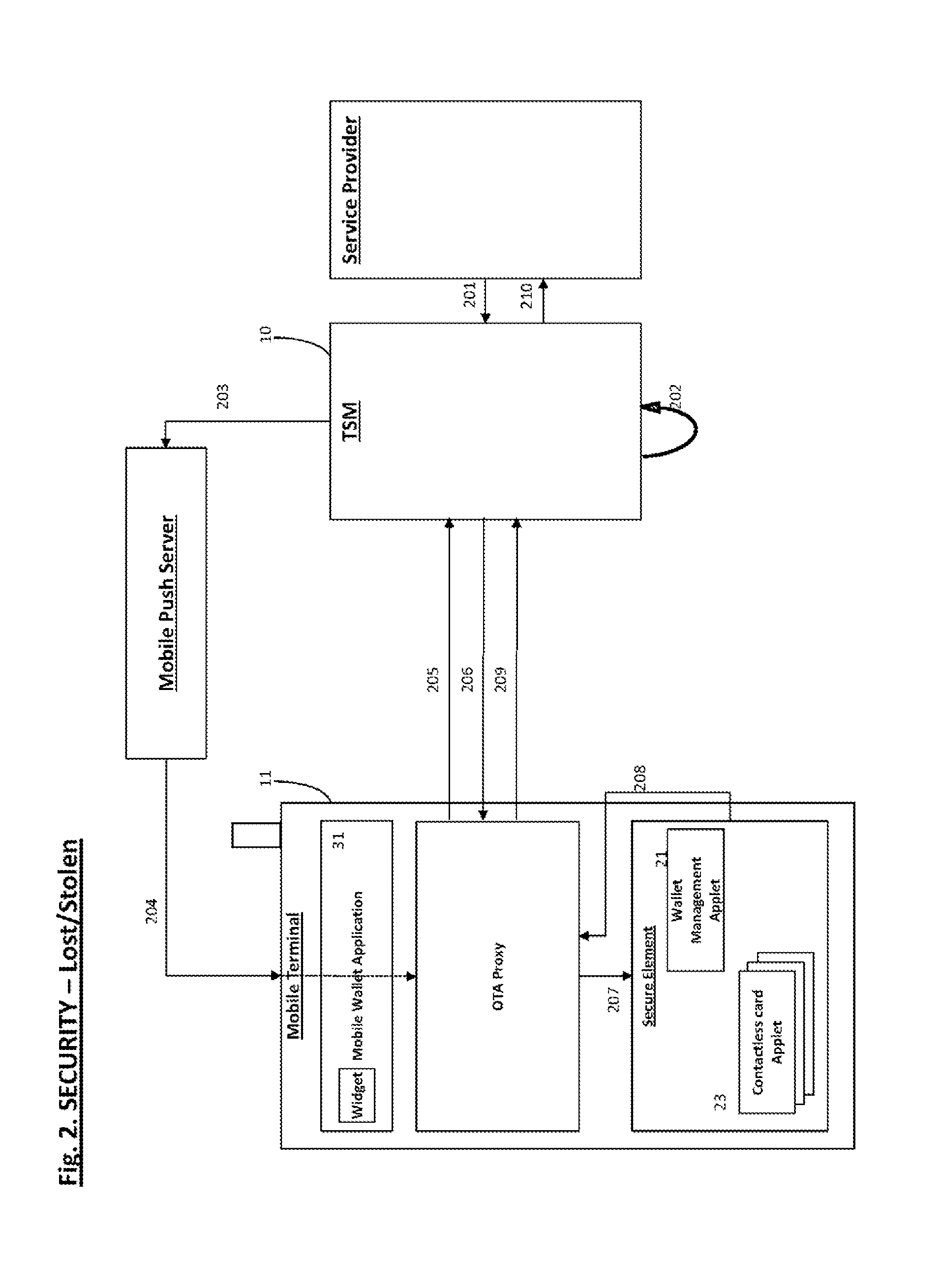 System and method for secure containment of sensitive financial information stored in a mobile communication terminal