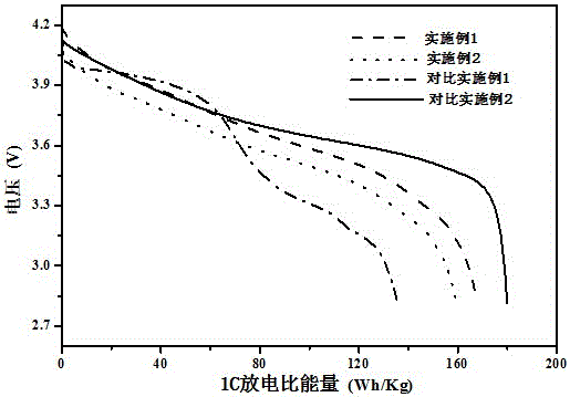 A high-safety lithium manganese iron phosphate battery